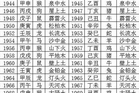 2001年五行|生辰八字查詢，生辰八字五行查詢，五行屬性查詢